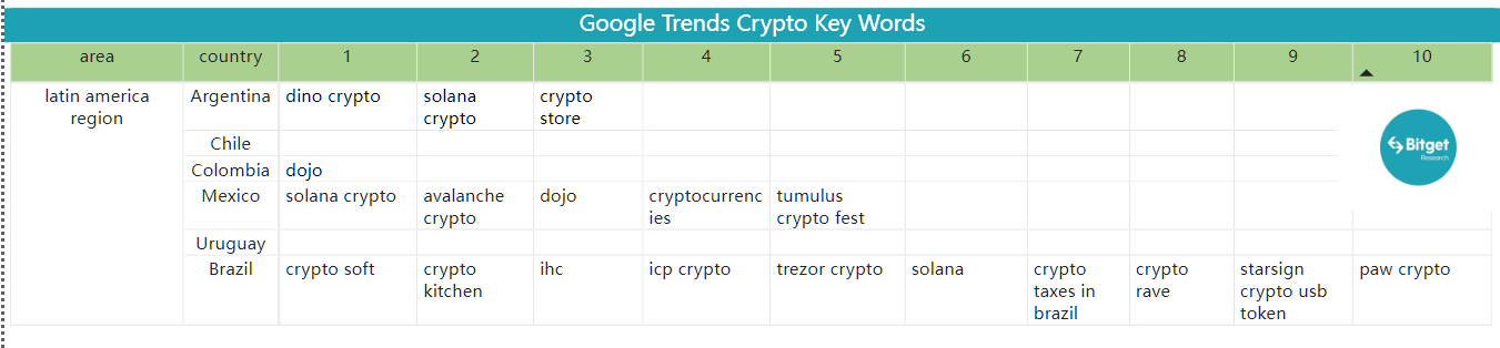 Bitget Research: Meme Becomes the Hottest Sector in the Market, AIDOGE, PEPE, and WOJAK Skyrocket in Turn image 43