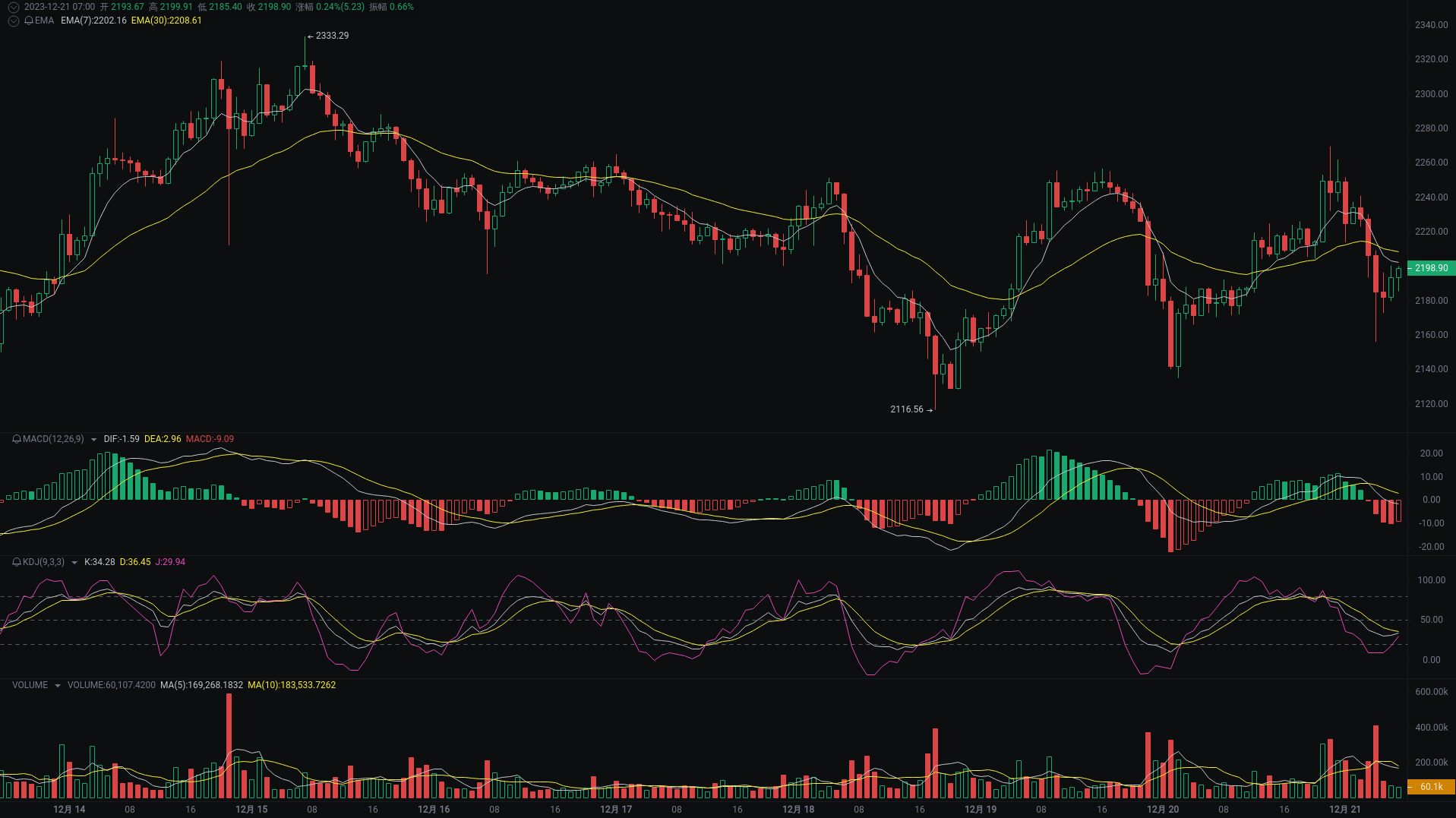 每日行情分析：BTC、ETH、INJ行情解读 image 1