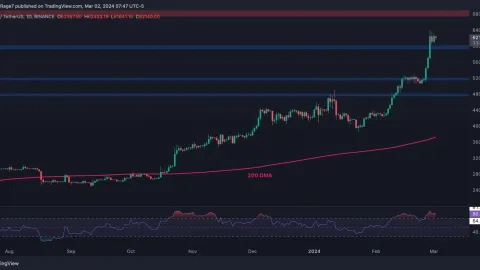 Is BTC Overdue a Correction Following Epic Rally Above $60K? (Bitcoin Price Analysis)