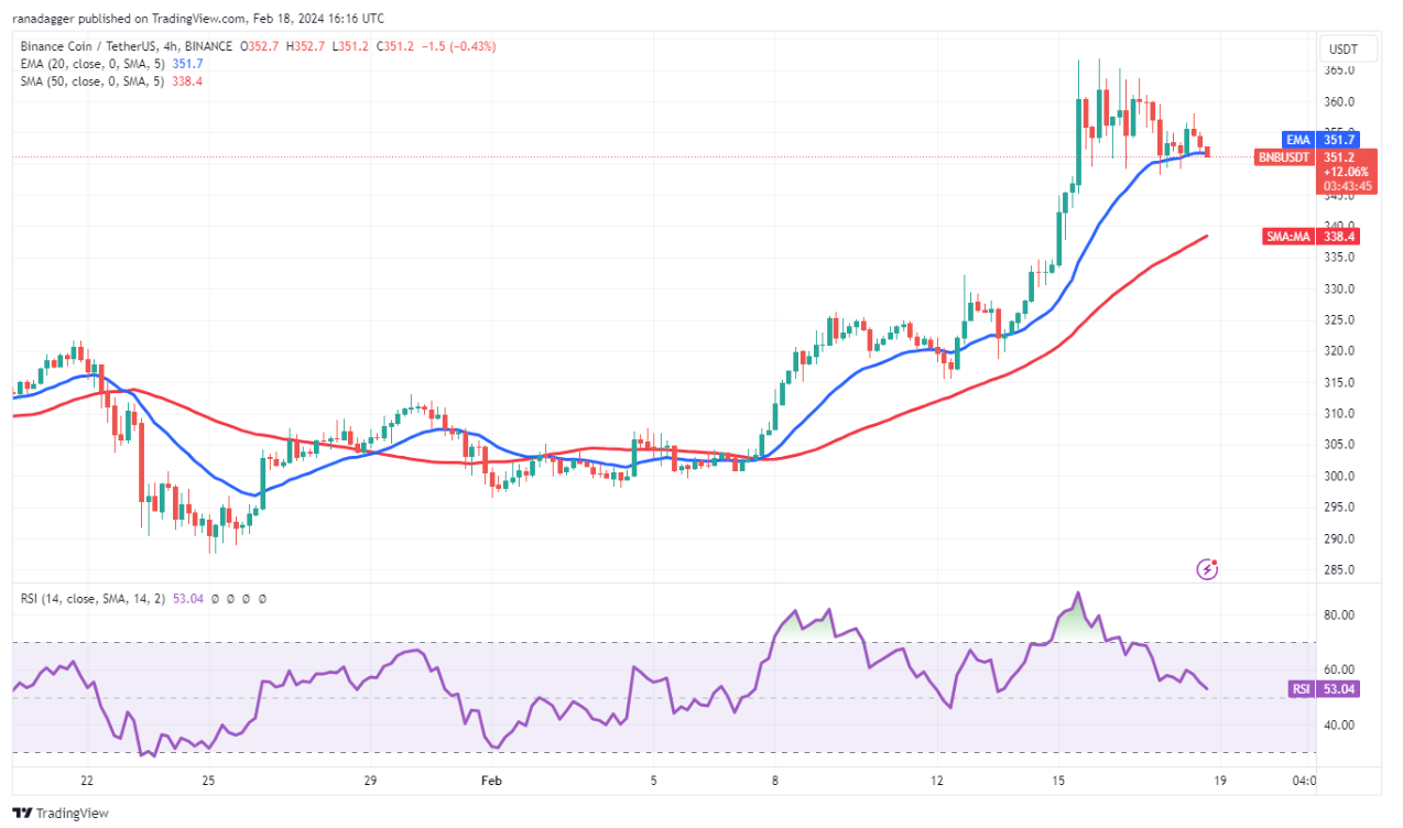 VET, RNDR and KAS flash bullish as Bitcoin bulls fight to hold $52K image 4