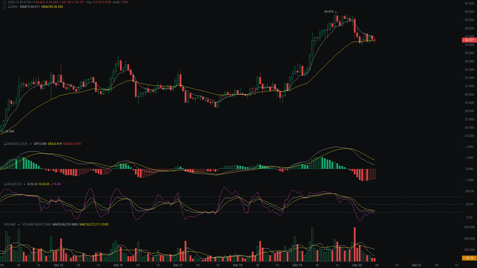 今日行情分析：BTC、ETH、INJ走势研判 image 2