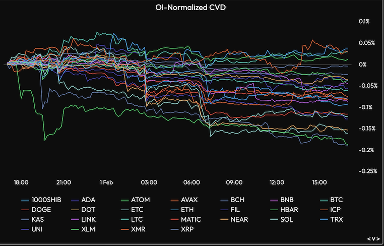 Bitget Futures Market Update: Futures CVD Dips As Powell Pushed Back Against Rate Cut Bets image 0