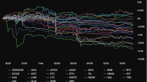 Bitget Futures Market Update: Futures CVD Dips As Powell Pushed Back Against Rate Cut Bets