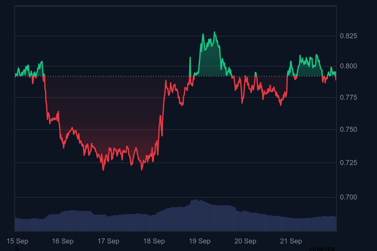 Curve DAO Token (CRV) Price Rises After Robinhood Listing and Governance Proposal image 1