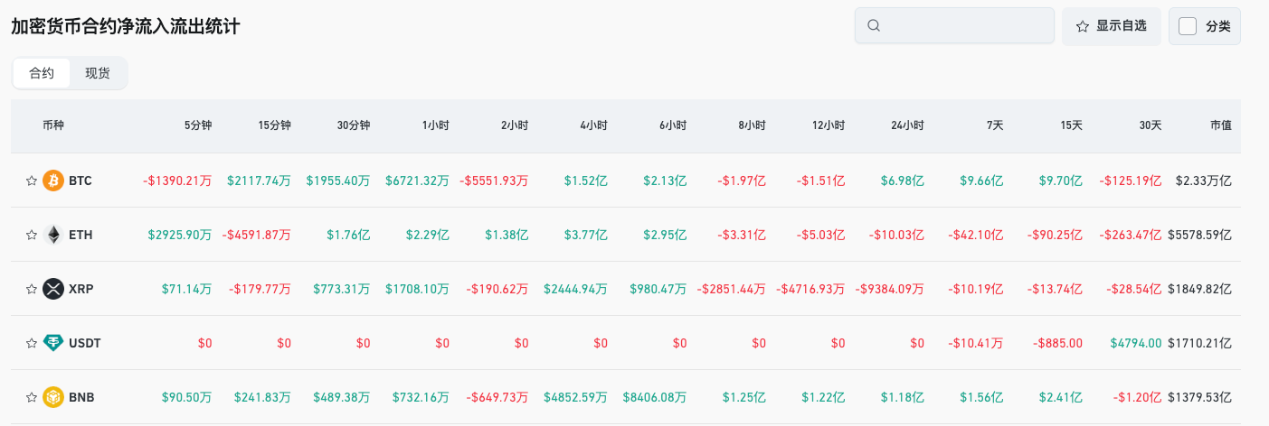 Bitget Täglicher Morgenbericht (18. September)｜SEC lockert Zulassungsverfahren für digitale Asset-ETFs; Nothing erhält 200 Millionen US-Dollar in der Series-C-Finanzierungsrunde; XRP- und Dogecoin-ETFs von der SEC genehmigt image 3