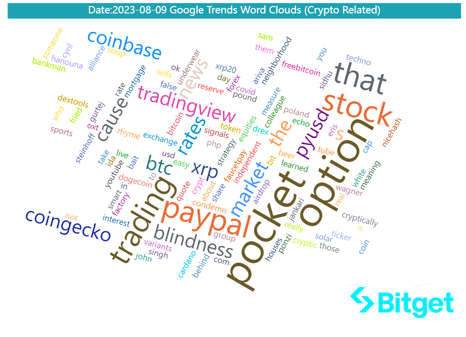 Bitget Research: Crypto Market Wealth Effect Recovers, Bot Sector Leads Market Rally image 36