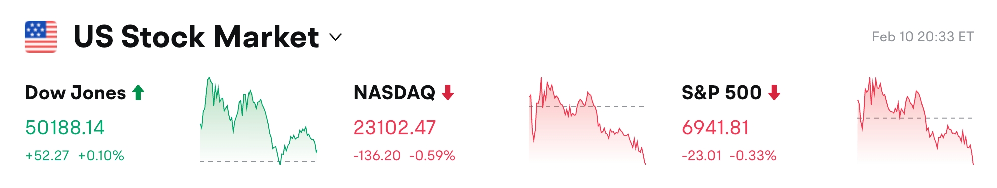 Báo cáo hàng ngày của Bitget UEX｜Cục Dự trữ Liên bang Mỹ phát biểu diều hâu; Trái phiếu Google bán chạy; Lợi nhuận Robinhood giảm (Ngày 11 tháng 2 năm 2026) image 0