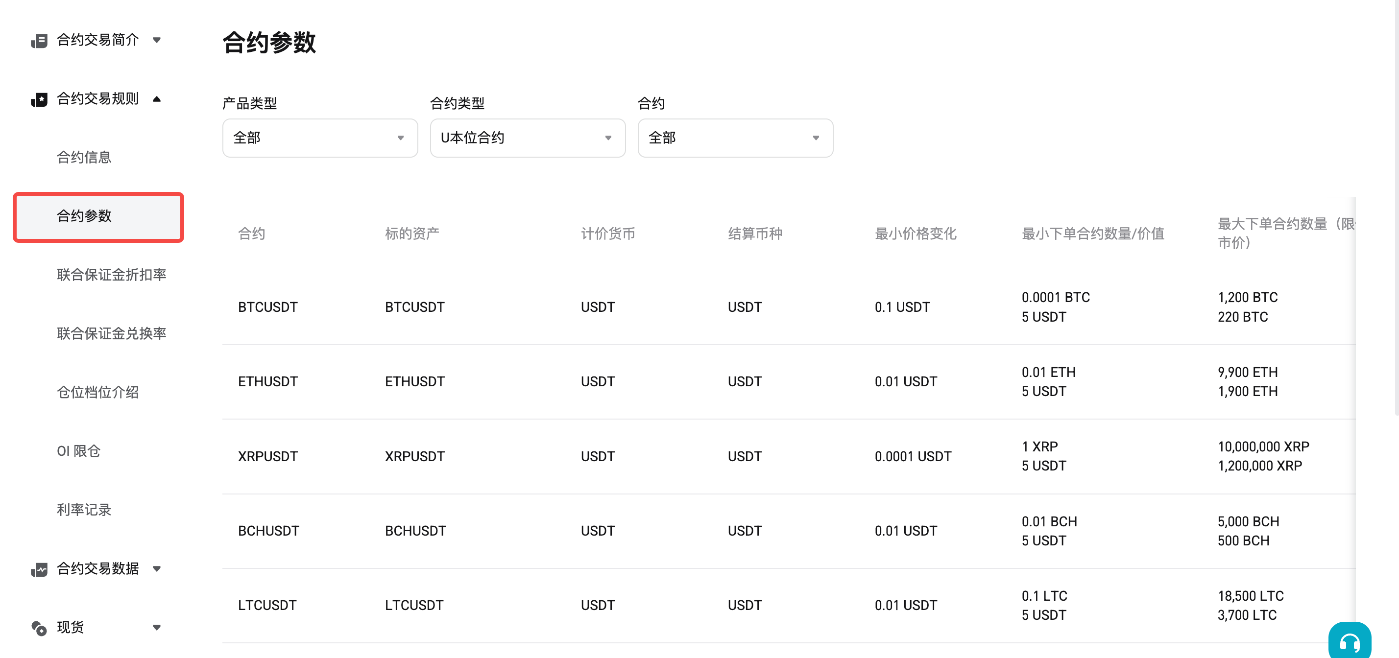 为什么 Bitget 合约止盈止损单已触发但未执行？