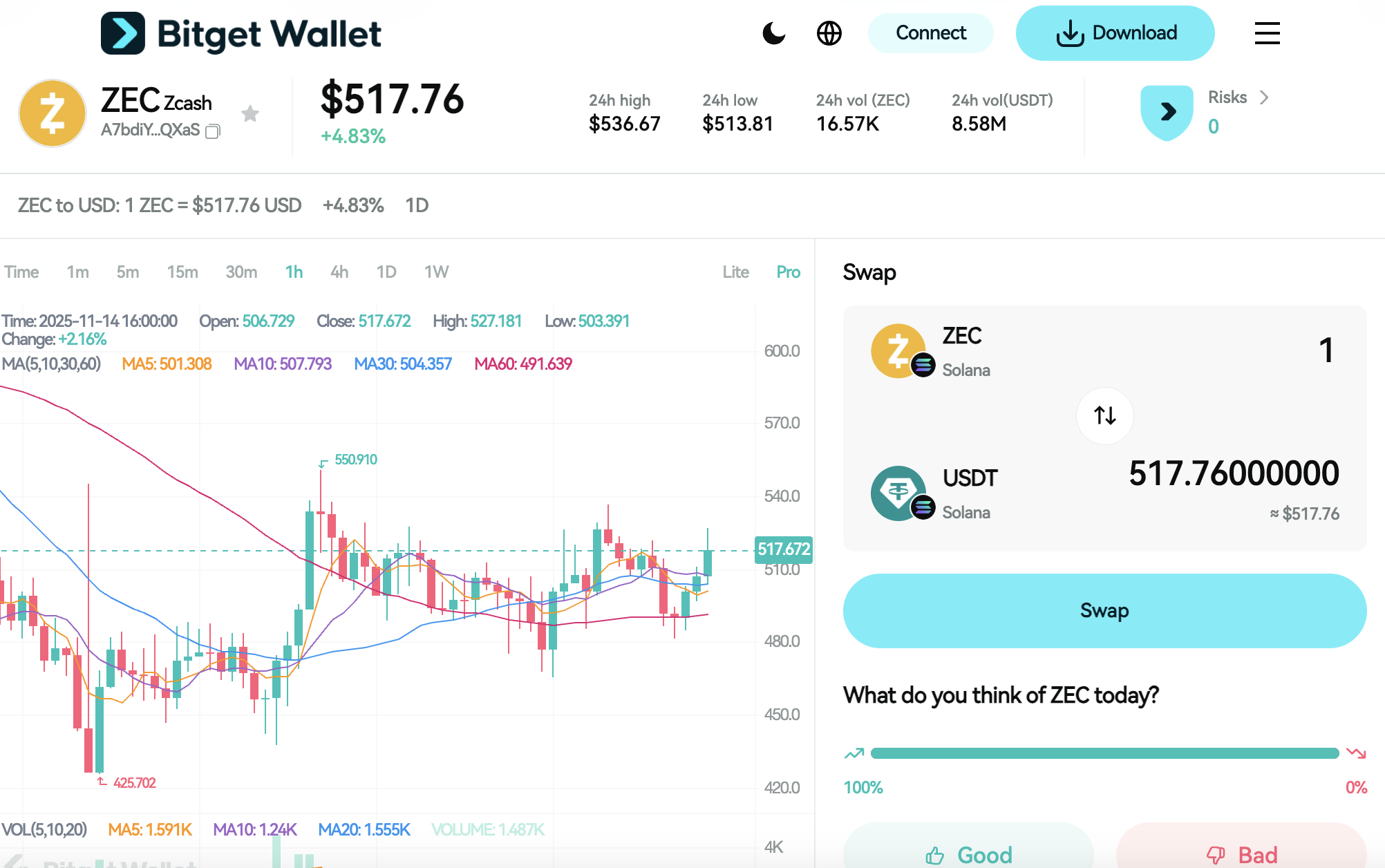 What Is Zcash: $ZEC Price Forecast and the Privacy Coin Surge Backed by Winklevoss Investment image 2