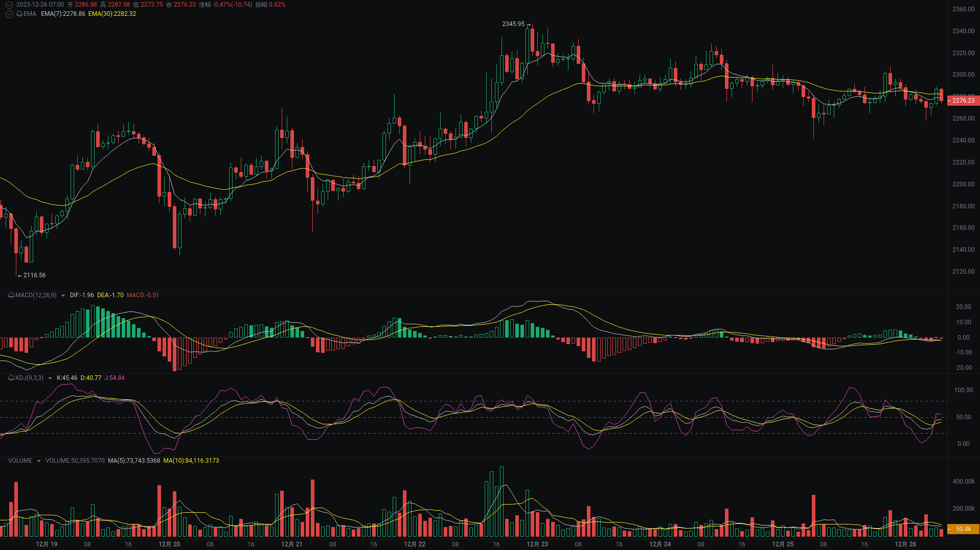 每日行情分析：BTC、ETH、SOL最新走势研判 image 1