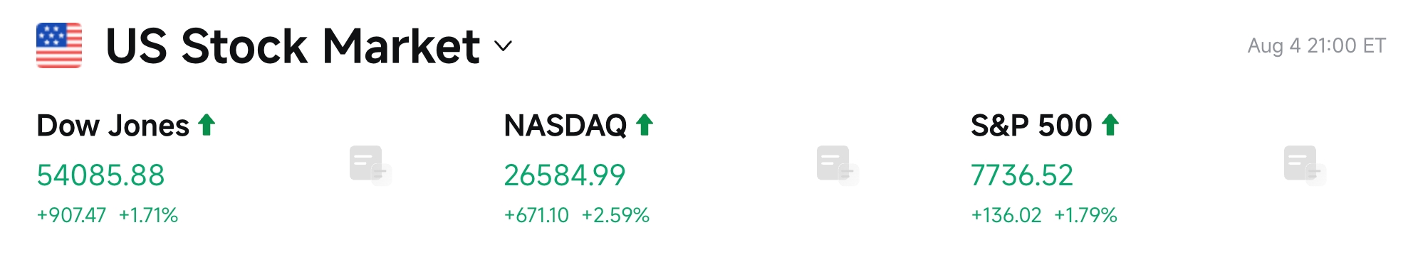 Bitget UEX Daily|Bessent Says Strait of Hormuz Deal Imminent; Dow and S&P Hit Fresh Record Highs; Circle, SanDisk, Western Digital Earnings Ahead (August 5, 2026) image 2