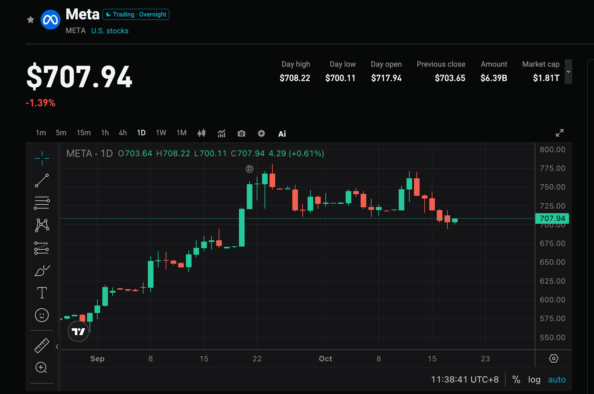 Meta（META）Q3財報前瞻：AI鉅額開支下的變現與現金流大考 image 0