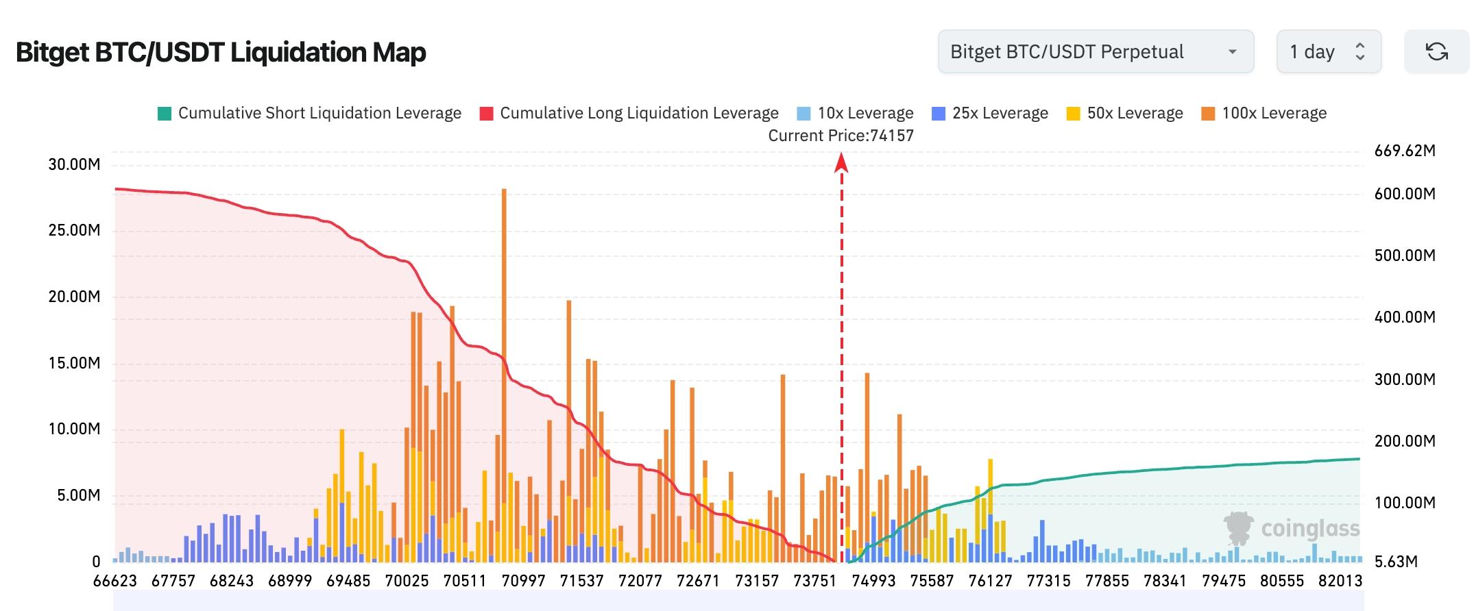 Ежедневный отчет Bitget UEX｜Подготовка ко второму раунду переговоров между США и Ираном снижает цены на нефть; лидерами роста стали сектора хранения и литиевых руд (14 апреля 2026 г.) image 1