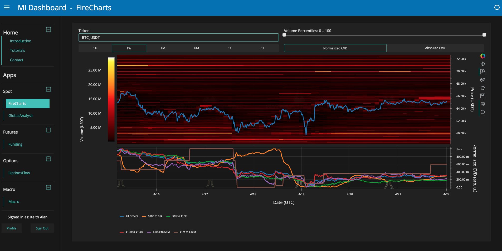 BTC trades at 'deep discount' after halving — 5 things to know in Bitcoin this week image 1