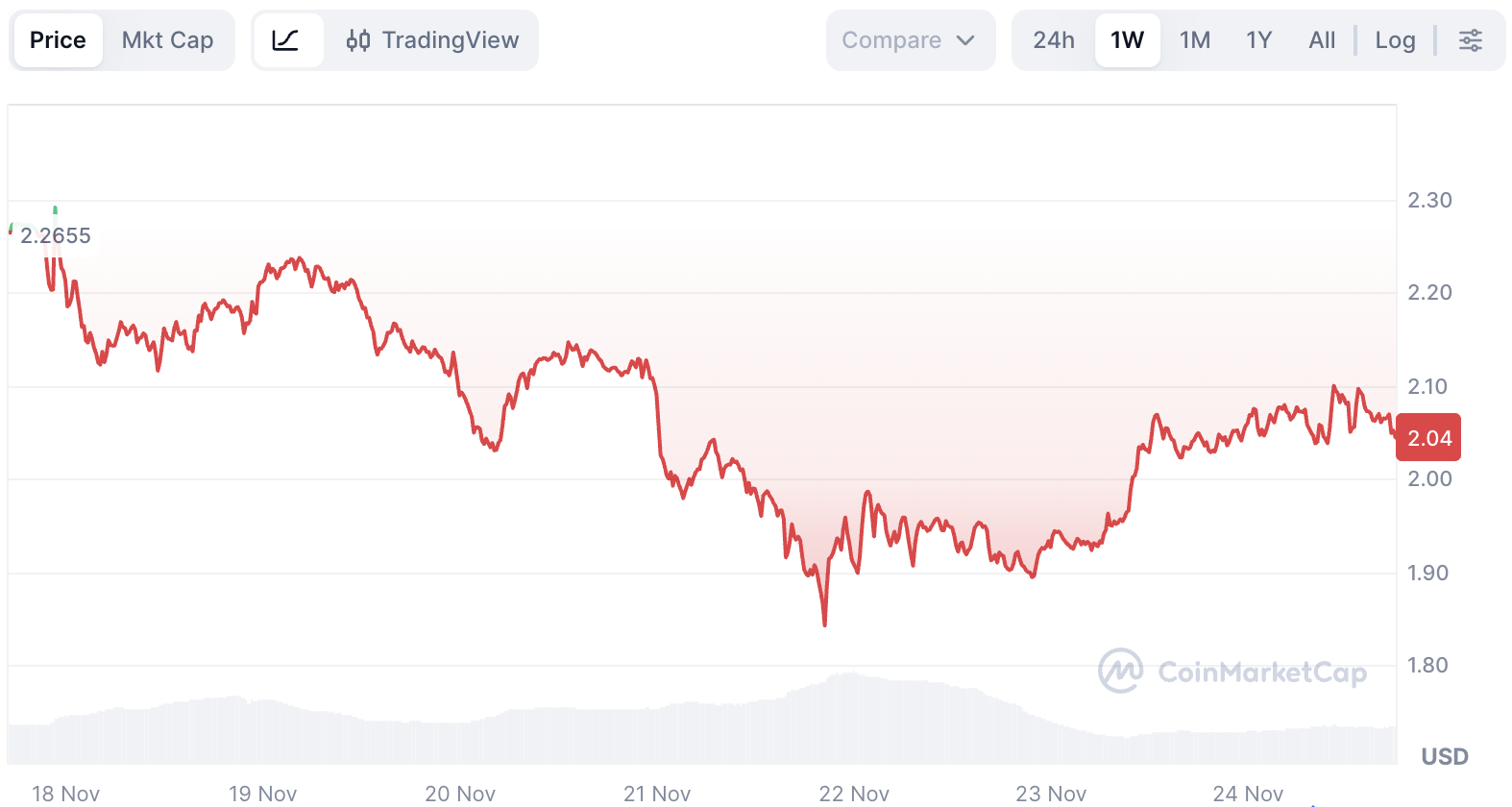 XRP News: Why XRP ETFs Are Booming but the XRP Price Isn’t—Latest Price Analysis, ETF Insights & Staking Debate image 0