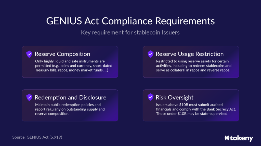 What Is FDIC Stablecoin and the GENIUS Act Means for Global Crypto Markets in 2026 image 2