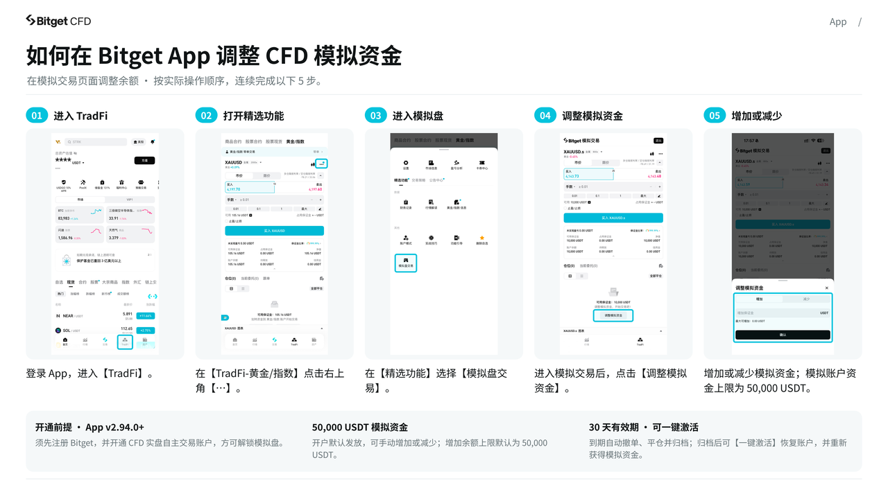 Bitget CFD 完整操作指南 — 从开户到跟单，一篇搞定 image 23
