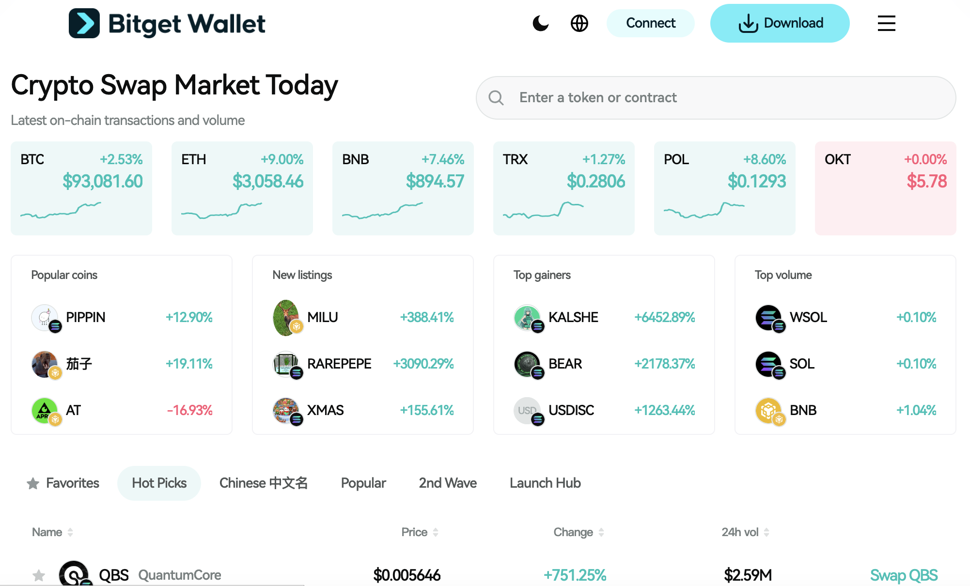 Olivia AI Listing Airdrop Guide: $OLIVIA Launch Date! What is the Next-Gen AI Analytics and Portfolio Management Token image 4