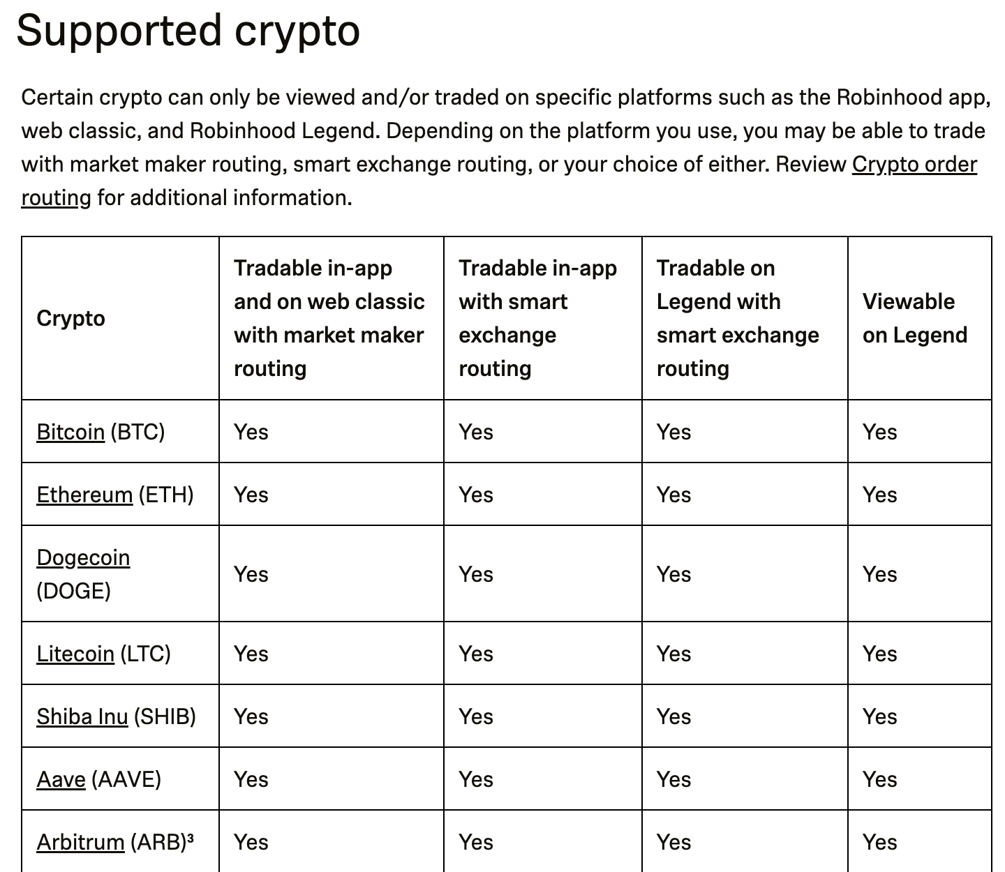 Prognoza ceny Zora Crypto: Wzrost o 40% po notowaniu na Robinhood. Co dalej? image 1