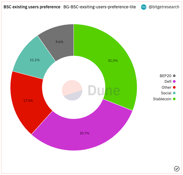 Bitget Research: Meme Sector Experiences a Collective Drop, New Memecoins on Ethereum Chain Suffer Continuous MEV Attacks image 8