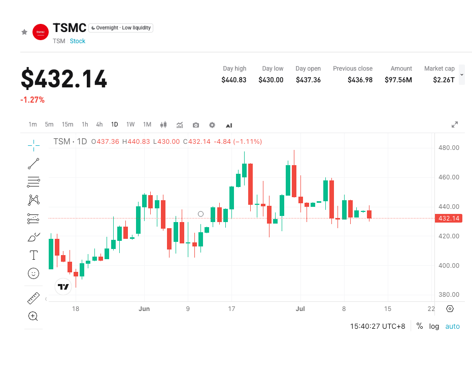 TSMC Q2 2026 Earnings Preview: Sustained Strong AI Demand Drives Growth image 0
