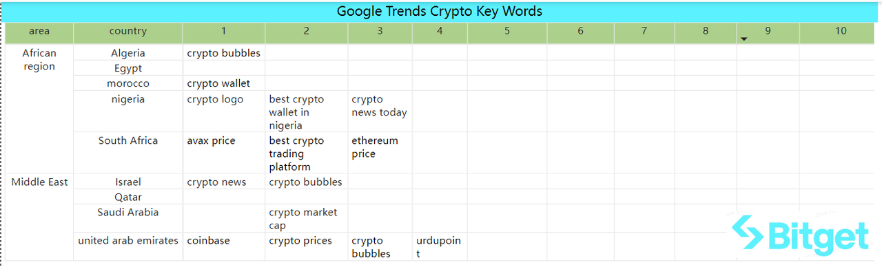 Bitget Research: BTC Reclaims US$37,000, Polygon Inscription Remains Popular image 48