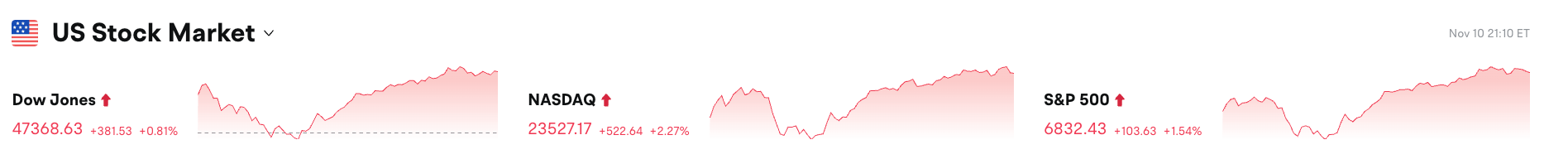 Bitget Daily Digest (Nov 11)｜Uniswap Proposal Activates Protocol Fee Switch & UNI Burn; Monad Announces Tokenomics, 3% Airdropped to Community; Strive Increases BTC Holdings to 7,525 image 0