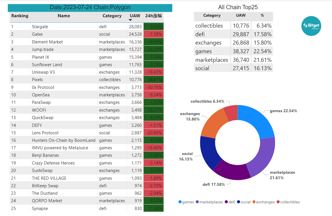 Bitget Research: Bot Sector Shows Significant Wealth Effect, Bitget Globally First To Launch BOT Trading Section image 25