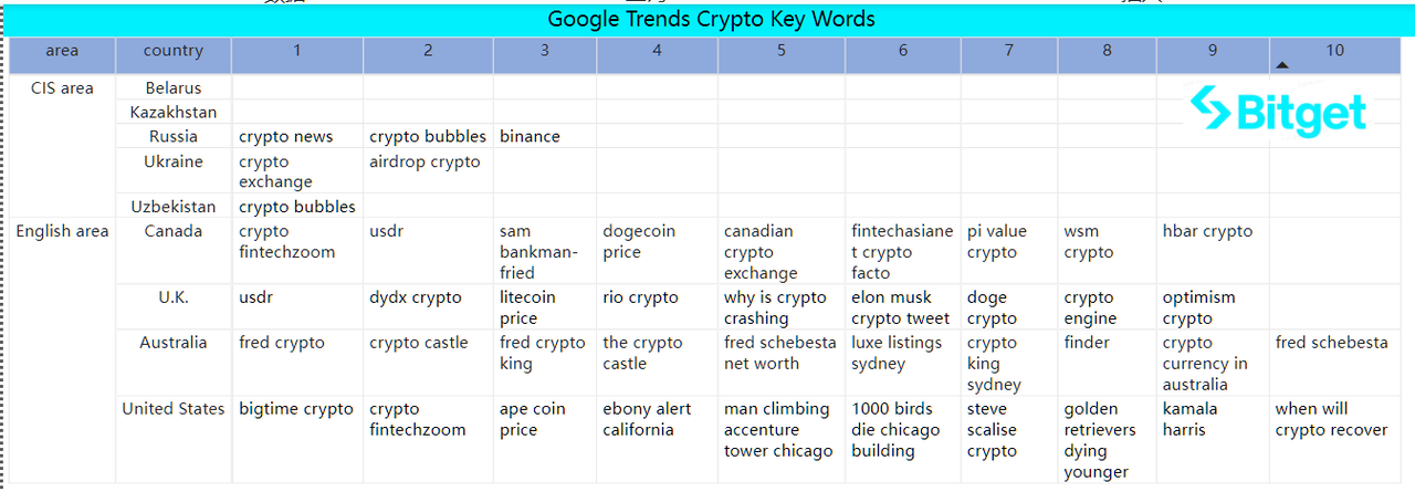 Bitget Research: Bigtime Soars on Listing Attracting Market Attention, Federal Reserve Meeting Minutes Indicate Probability of Rate Hike image 44