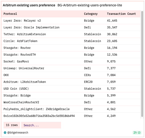 Bitget Research: BASE Mainnet Officially Open to the Public, Bitcoin ETF Review on the 13th Intensifies Market Volatility image 20