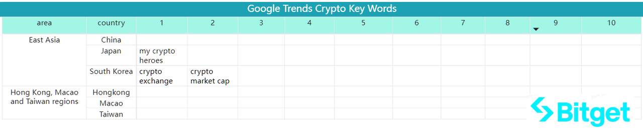 Bitget Research: Crypto Market Wealth Effect Recovers, Bot Sector Leads Market Rally image 38