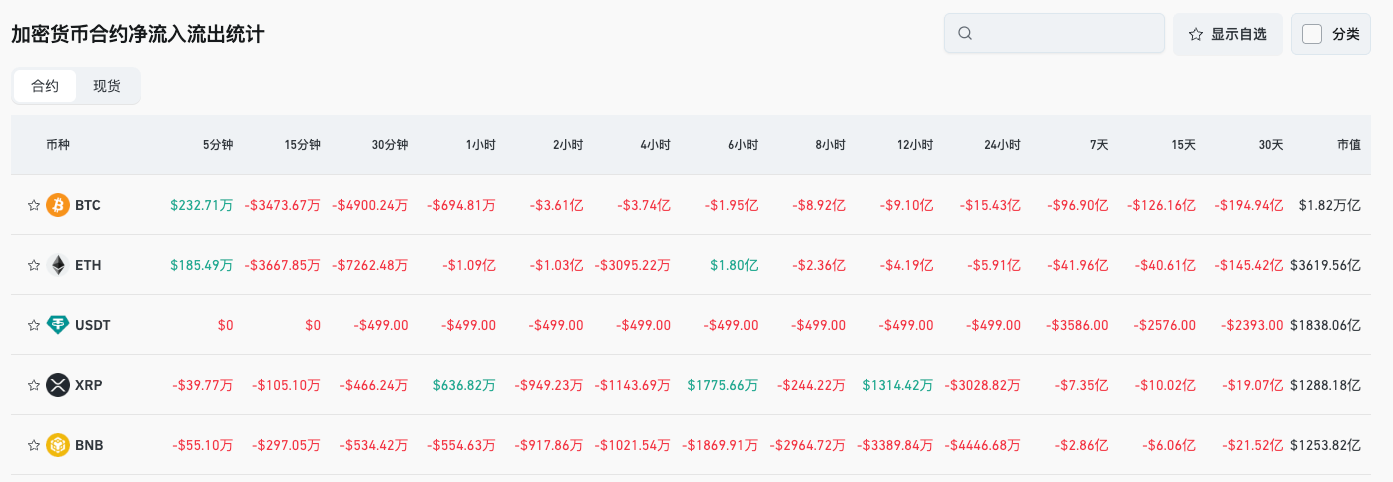 Bitget Täglicher Morgenbericht (18. November)｜Fidelity Solana Spot-ETF startet heute Abend am US-Ostküstenmarkt; weltweit börsennotierte Unternehmen kauften in der vergangenen Woche netto BTC im Wert von über 847 Millionen US-Dollar; die drei wichtigsten US-Aktienindizes schlossen allesamt im Minus image 3