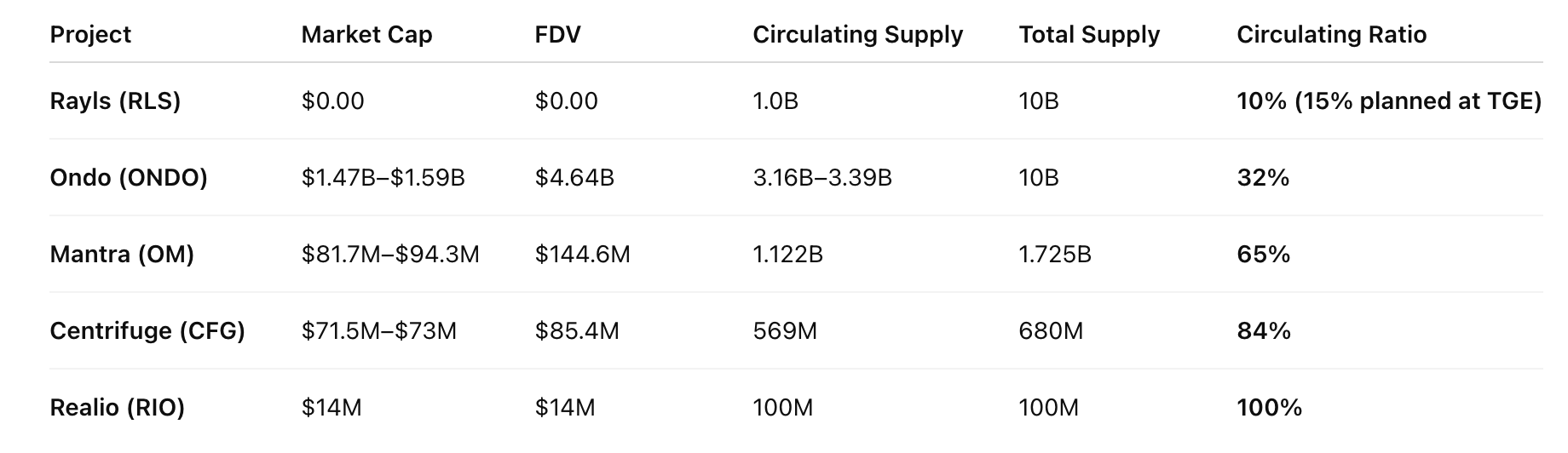 Research Report｜In-Depth Analysis and Market Cap of Rayls  (RLS) image 1