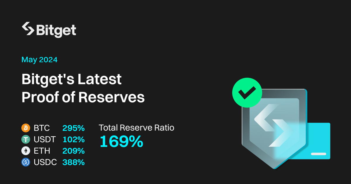 Bitget демонструє безперервне зростання активів користувачів завдяки оновленню Підтвердження резервів за травень 2024 року  image 0