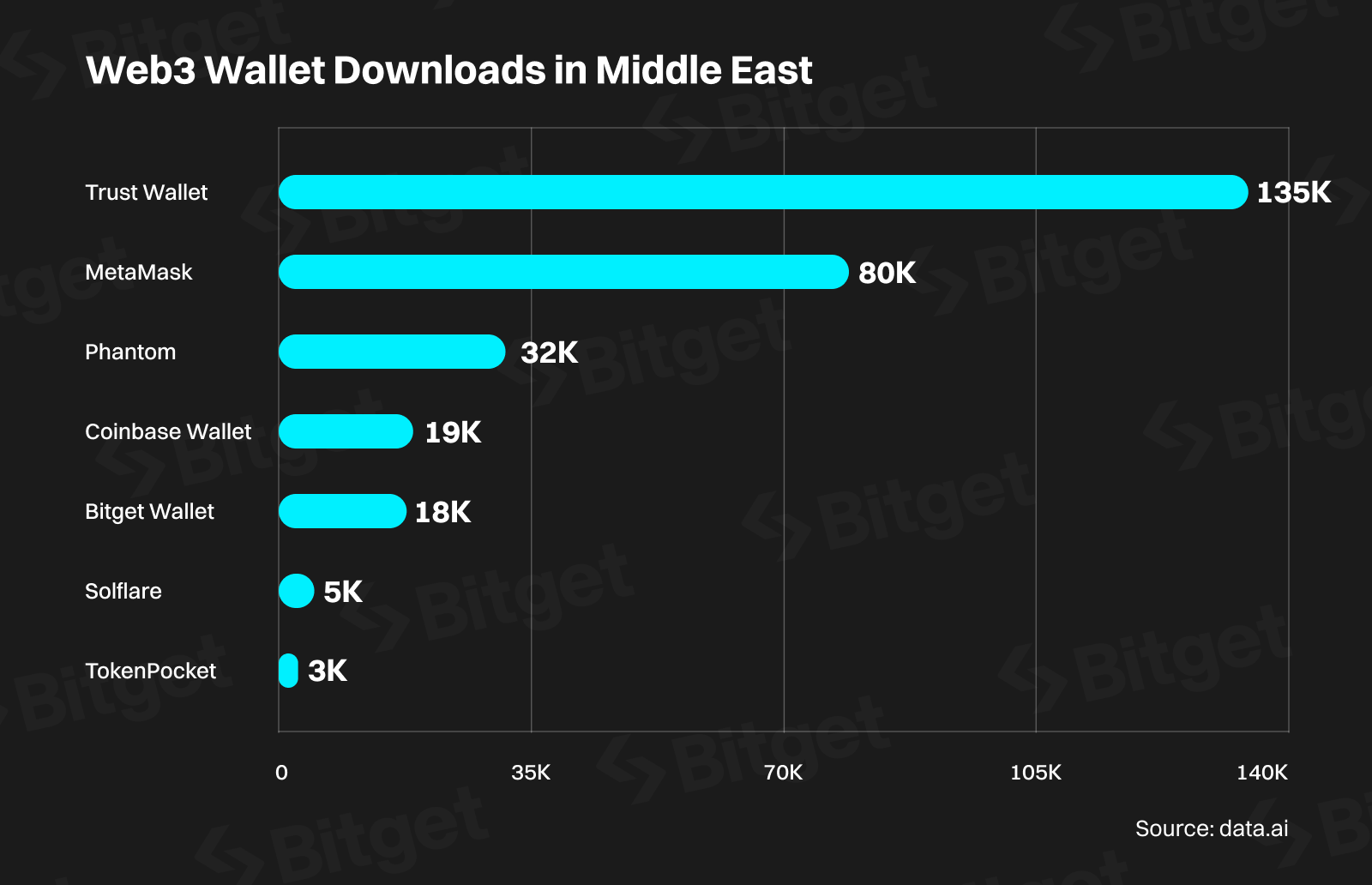 Middle East – The Rising Star of the Crypto Market image 13