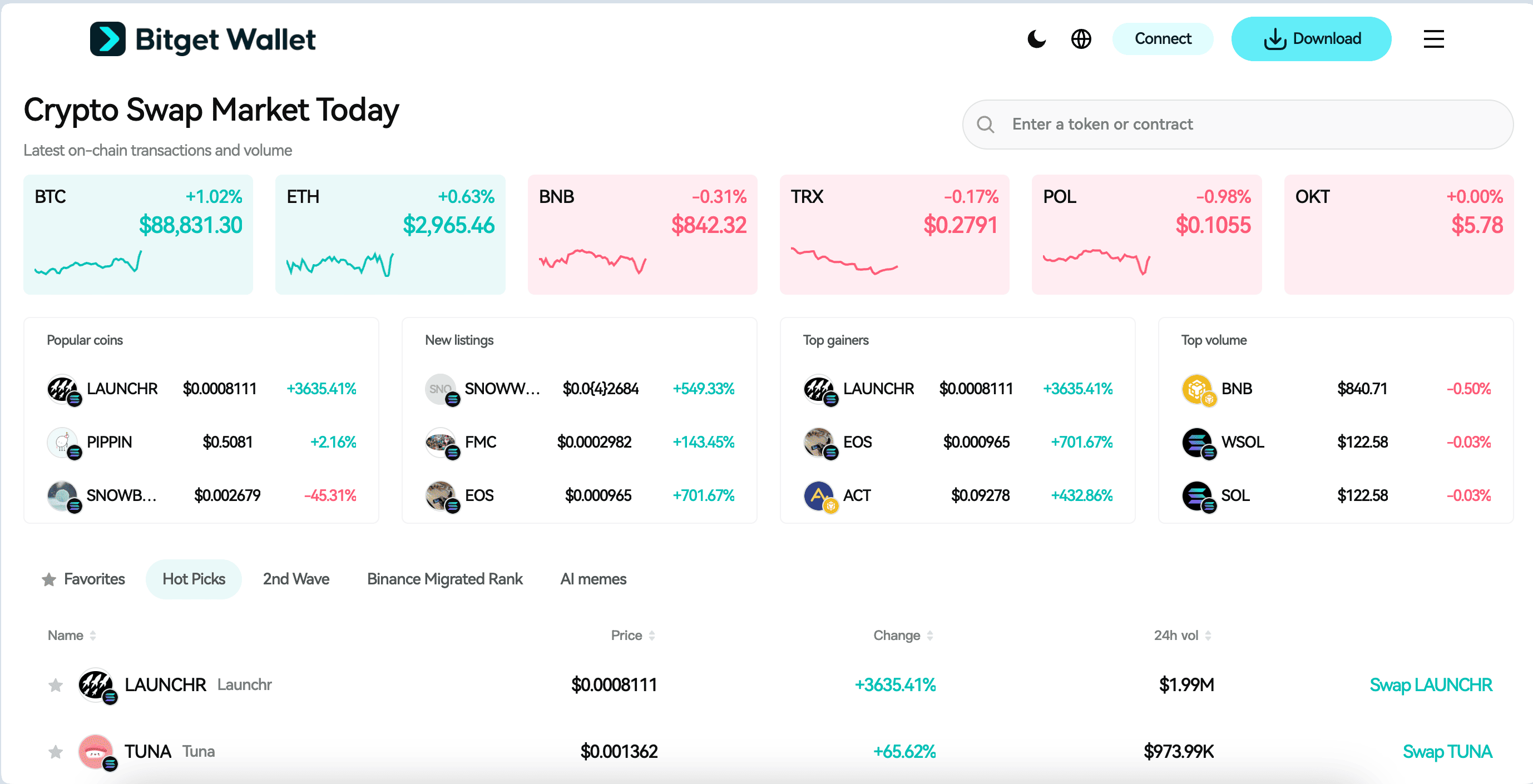 Fluent Listing Date: How to Participate and Maximize Early Access Opportunities image 1