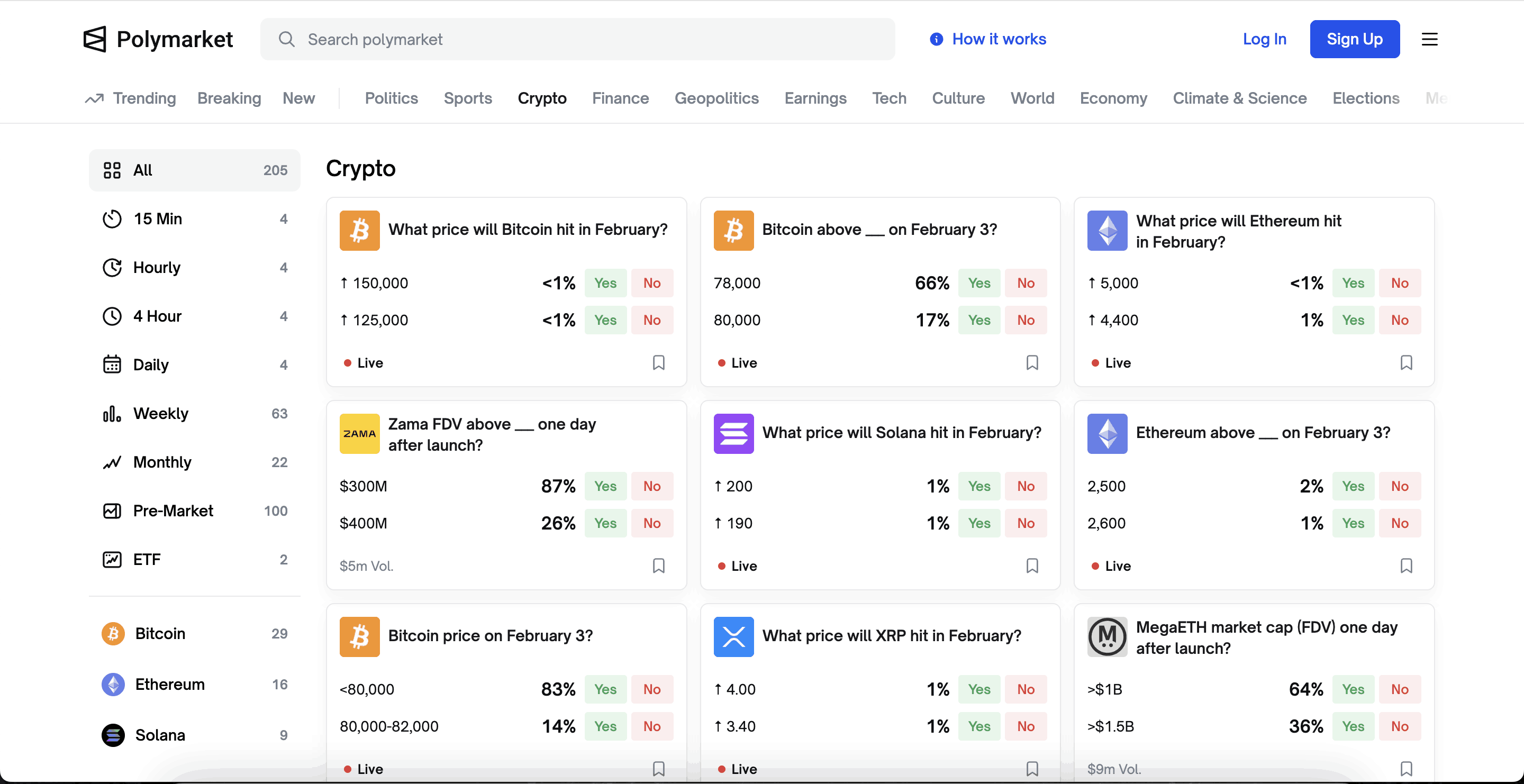 What Is a Yes No Market: How Investors Trade Probabilities Using Yes-or-No Contracts image 1