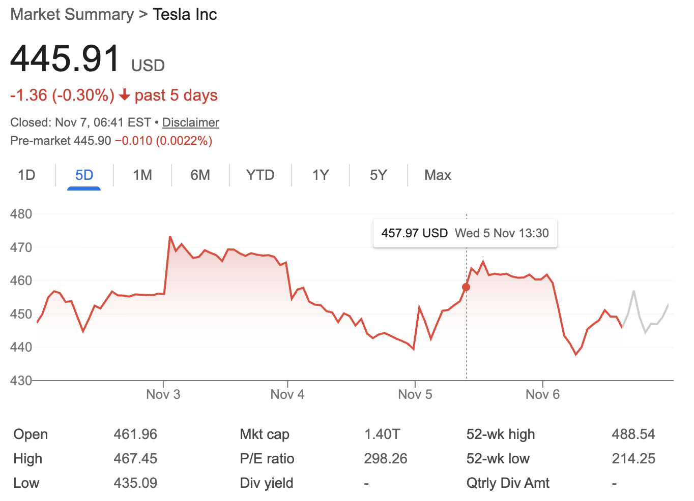Tesla Stock Outlook: Elon Musk’s $1 Trillion Pay Plan and AI Chip Fab Strategy image 0