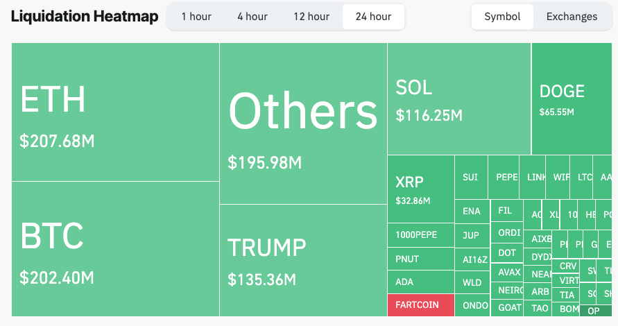 Crypto liquidations hit $1B over 24 hours as Bitcoin plummets image 0