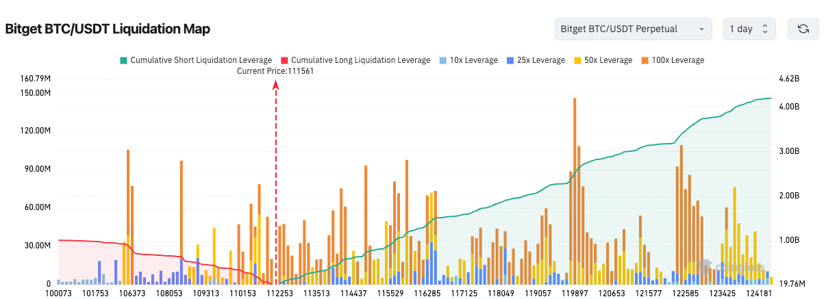 Bitget Daily Digest（October 11）｜Trump Announces 100% Tariffs on China, Triggering Market Turmoil; Crypto Industry Liquidations Exceed $19.1 Billion in 24 Hours, Setting New Record. image 1