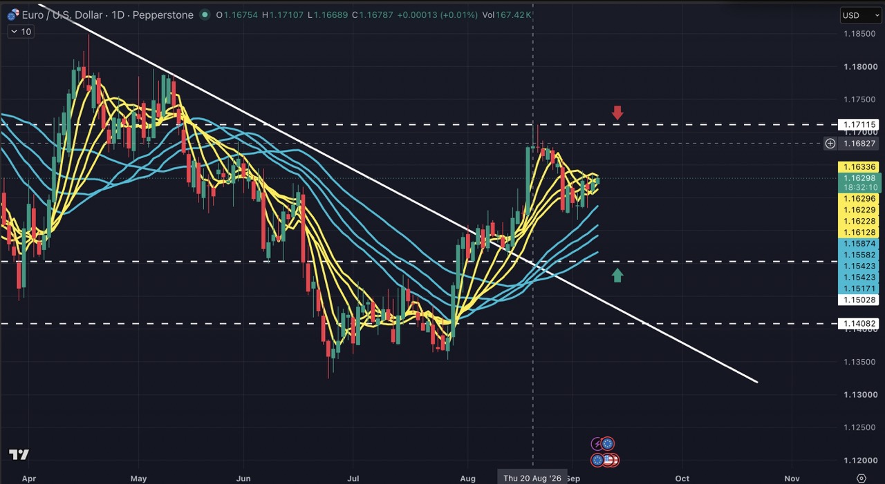 EURUSD: GDP Says Resilient — But the Rate-Spread Trap Says Other image 0