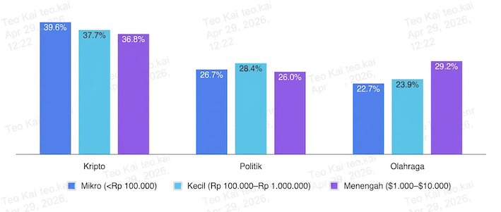 Pasar Prediksi: Ubah Prediksi Jadi Permainan Trading image 1