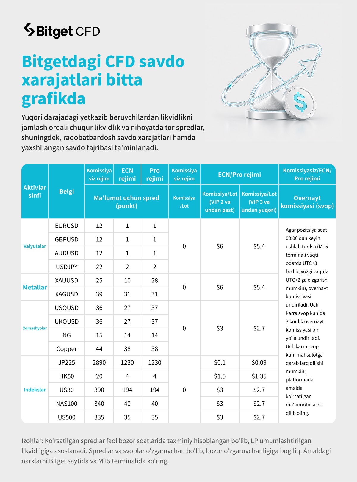 Bitgetda komissiyasiz CFD rejimi: Yangi hamkor keshbeki modelini tushunish image 3