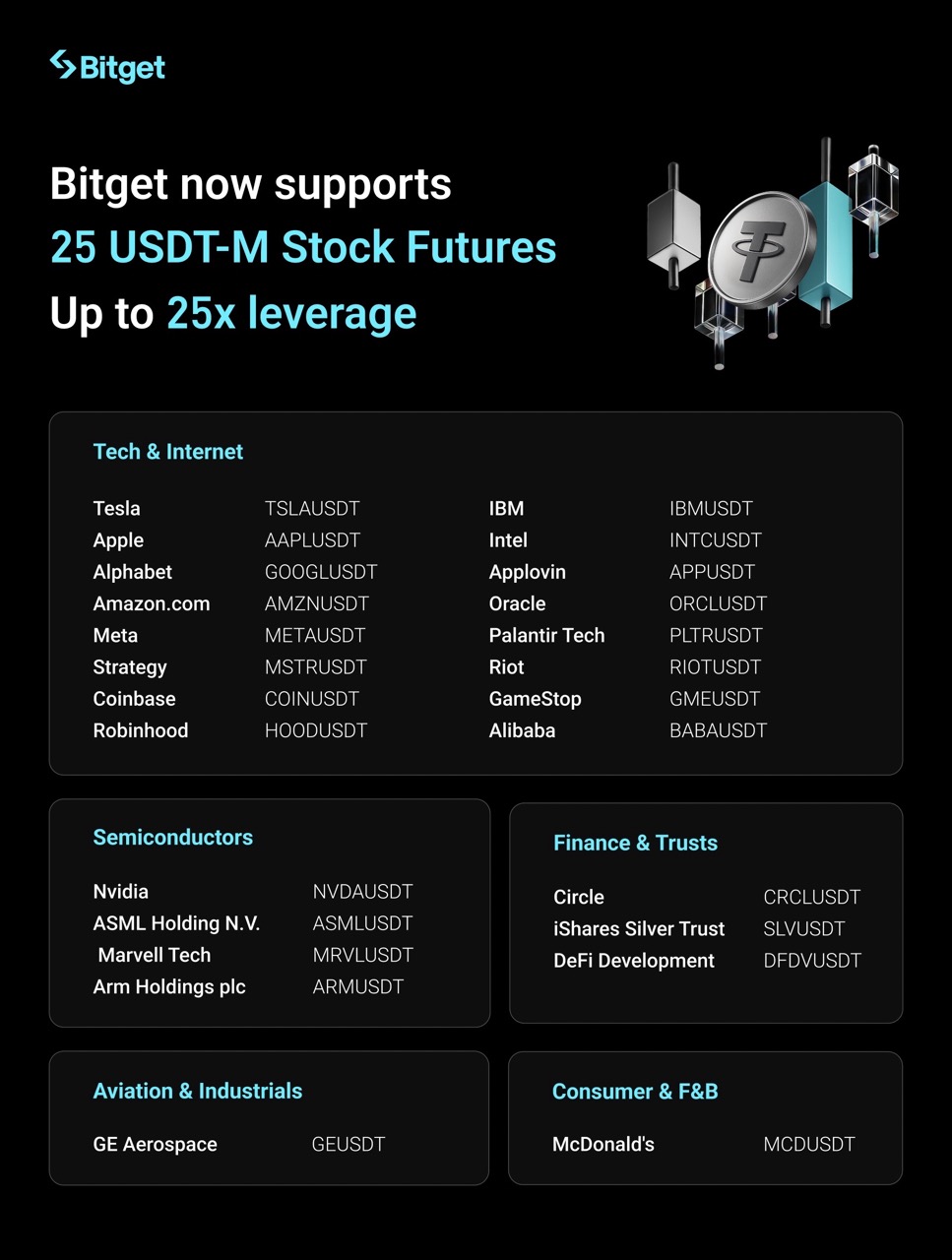 Bitget U.S. Stock Futures: A Guide to Innovative Perpetual Futures Products image 1
