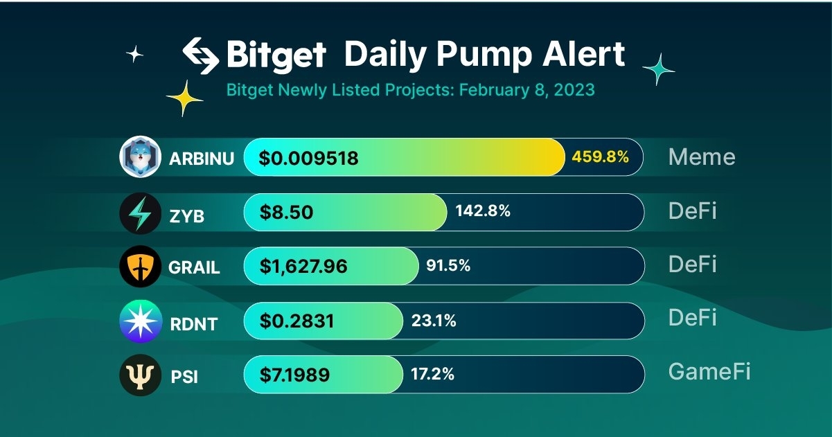 Bitget Innovation Zone image 1