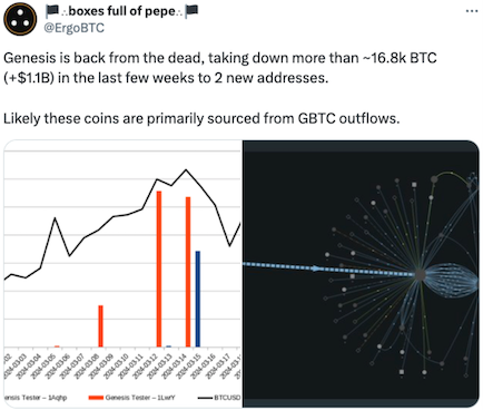 GBTC outflows top $358M but one theory suggests it’s almost over image 2