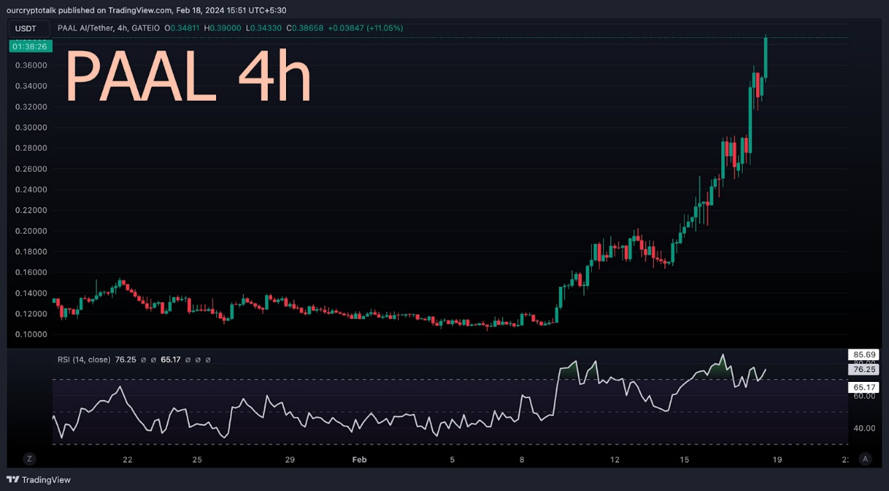 从短期和长期角度分析 AI 赛道 8 个代币的未来价格走势 image 8