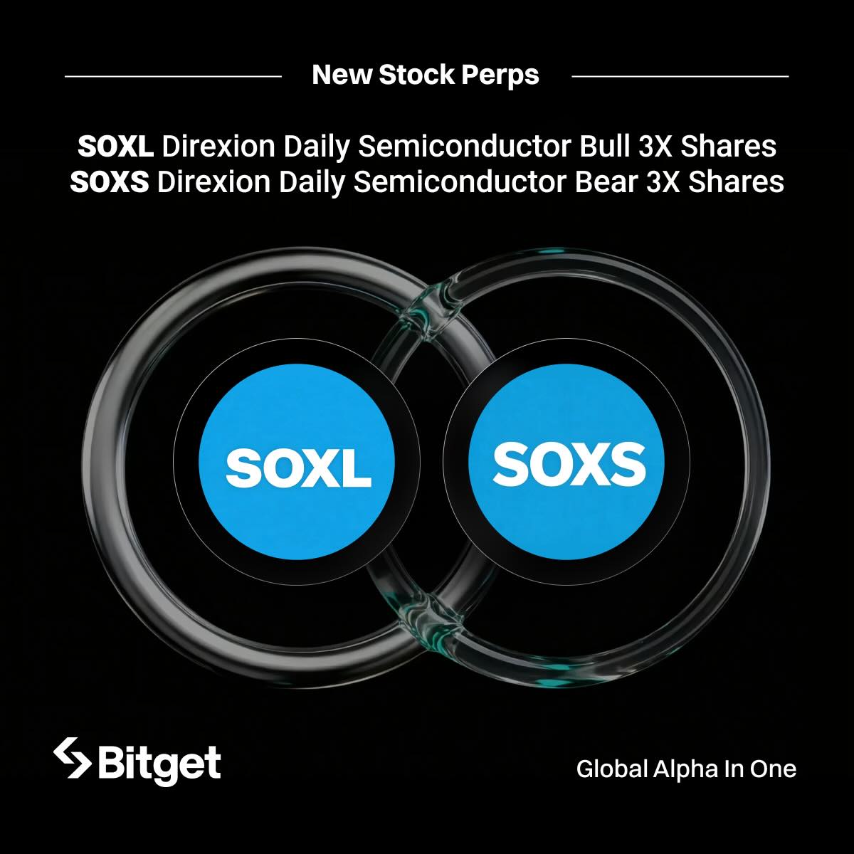 US Stock Space, AI Semiconductors & Emerging Markets: 7 Major Perpetual Contracts Launched Today!【Weekly Draws + Lifetime 0 Fees + Free Stocks】 image 1