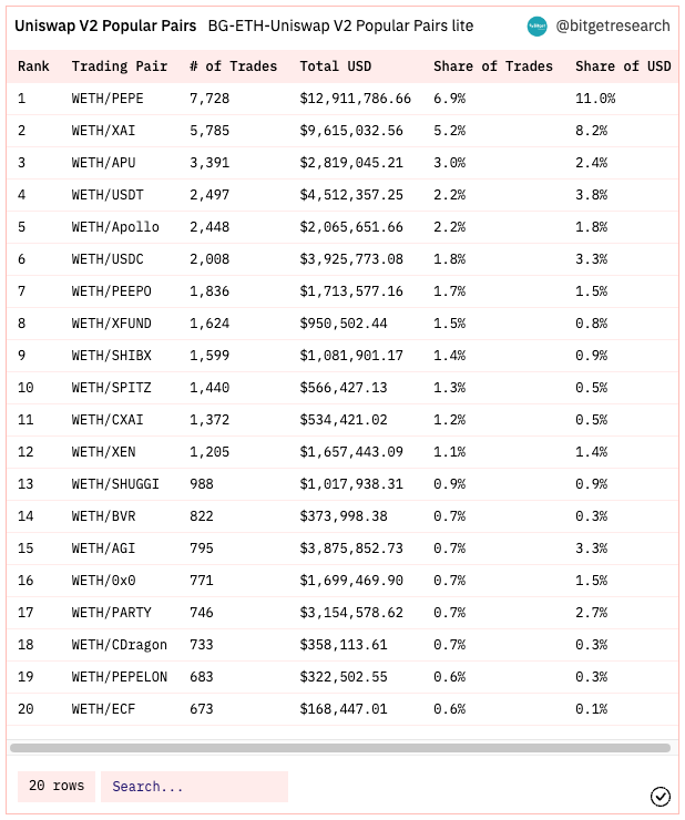 Bitget Research: SUI Sets IEO Price at US$0.1, Countdown Begins for Free SUIBG Campaign image 4