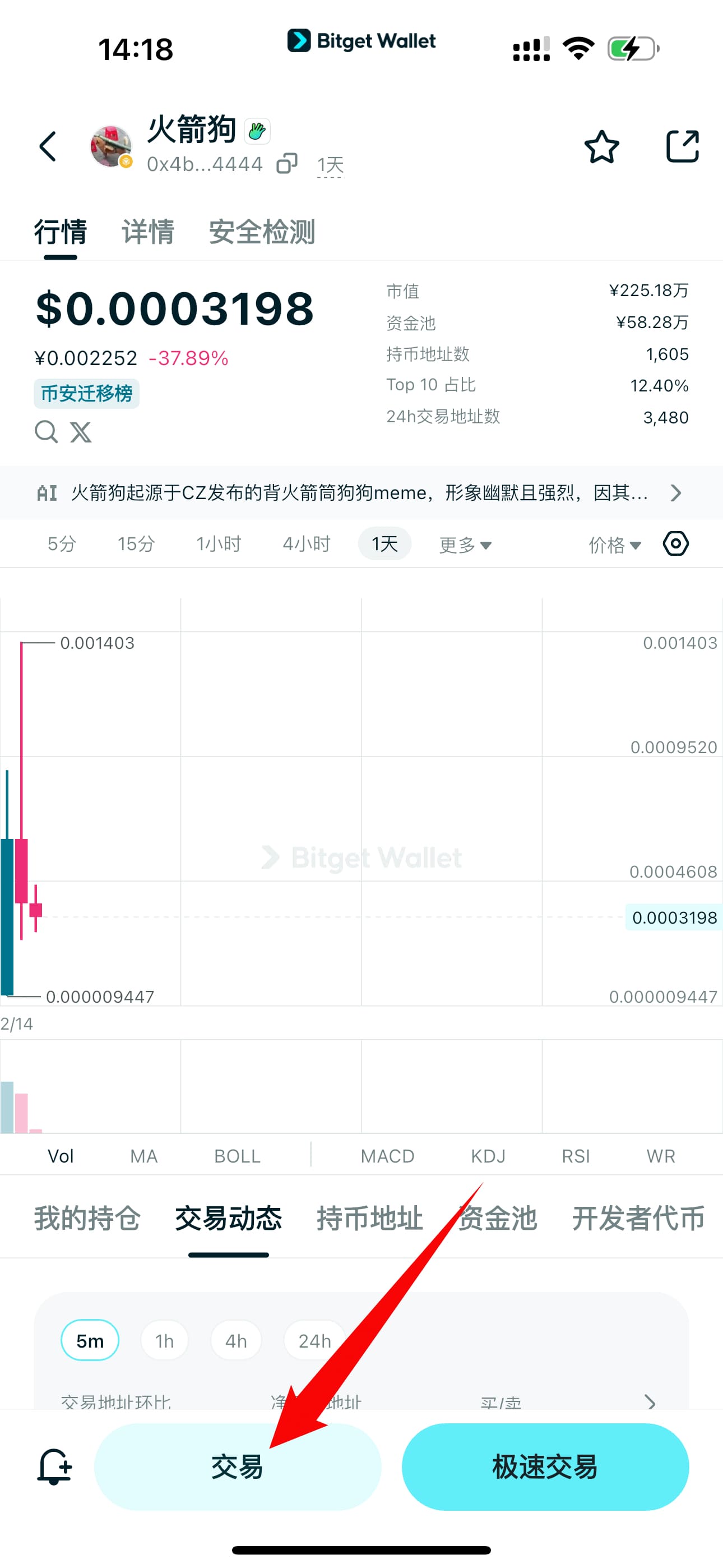 什么是火箭狗（火箭狗）：BNB Chain 梗图代币推动社区情绪与快速交易周期 image 6